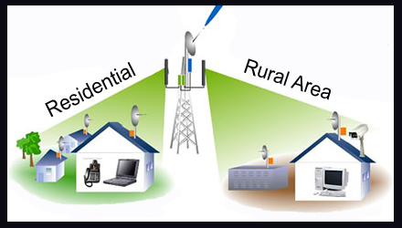 rural broadband internet texas service speed